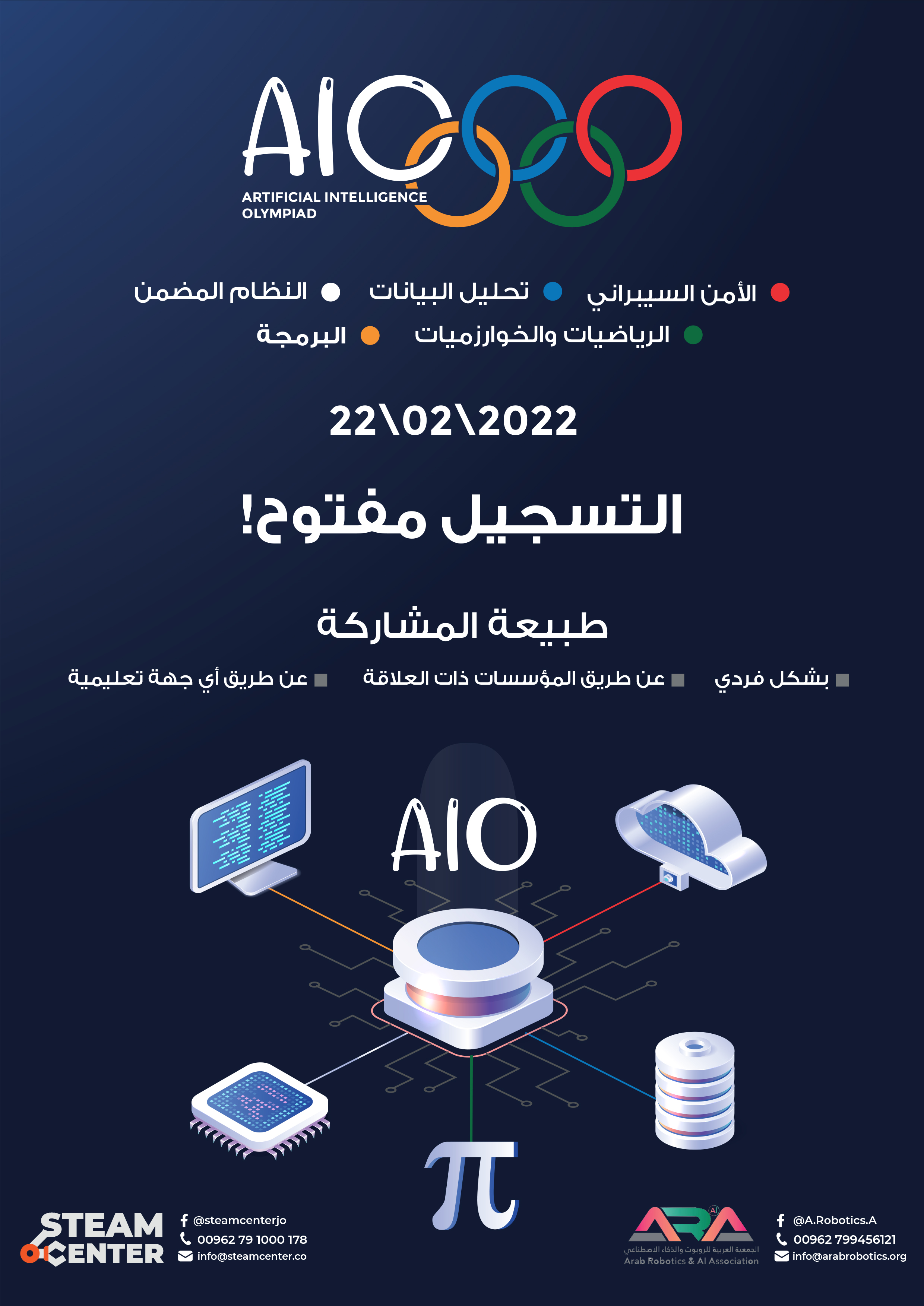 An invitation to participate in the Arab Olympiad for Artificial Intelligenc